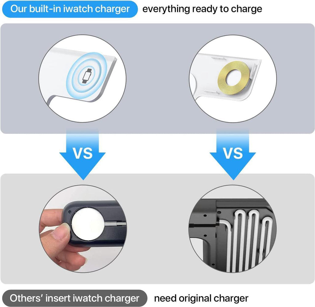 3-in-1 Wireless Charging Pad with Fast Charging Technology Multi-Device Dock forSmartphones, Smartwatches & Earbuds - Universal Compatibility