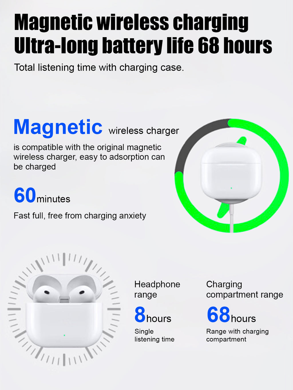 Pods (3rd Generation) Wireless EarBuds
